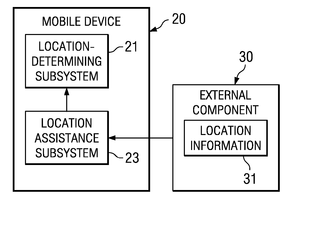 Assisting A Location-Determining System Using Location Determined From A Communication System