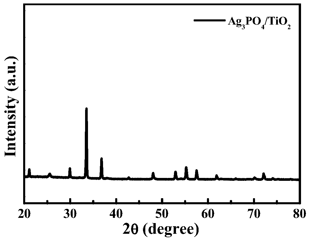 A kind of ultramicronano silver phosphate/titanium dioxide nanoflower composite material and its preparation method and application