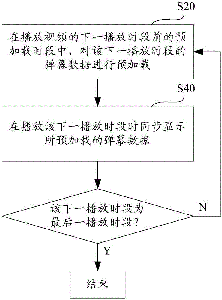 Barrage loading method and system