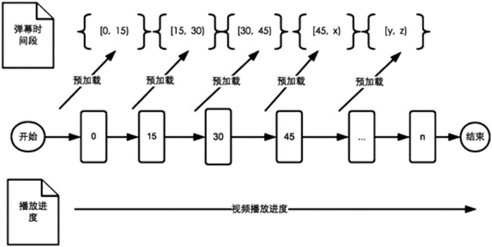 Barrage loading method and system