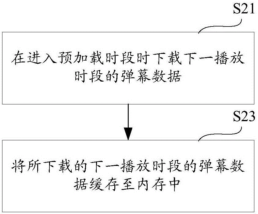 Barrage loading method and system