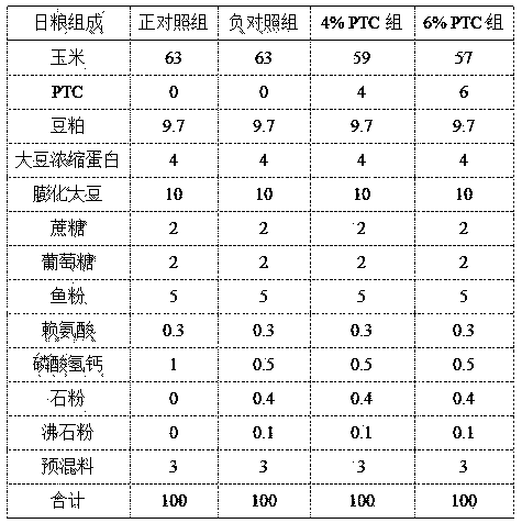 Environmental-protection and emission-reduction feed for weaned piglets as well as preparation method and application thereof