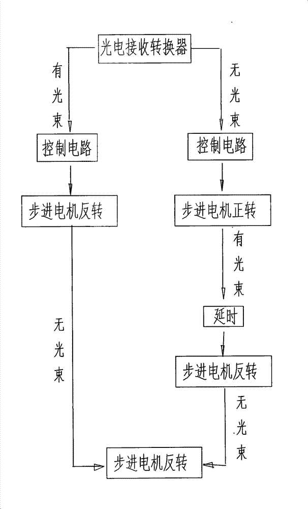 Roller gap measuring and regulating method of four-roller paint applicator