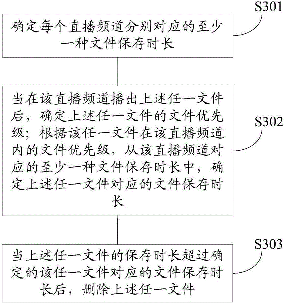 File management method and apparatus