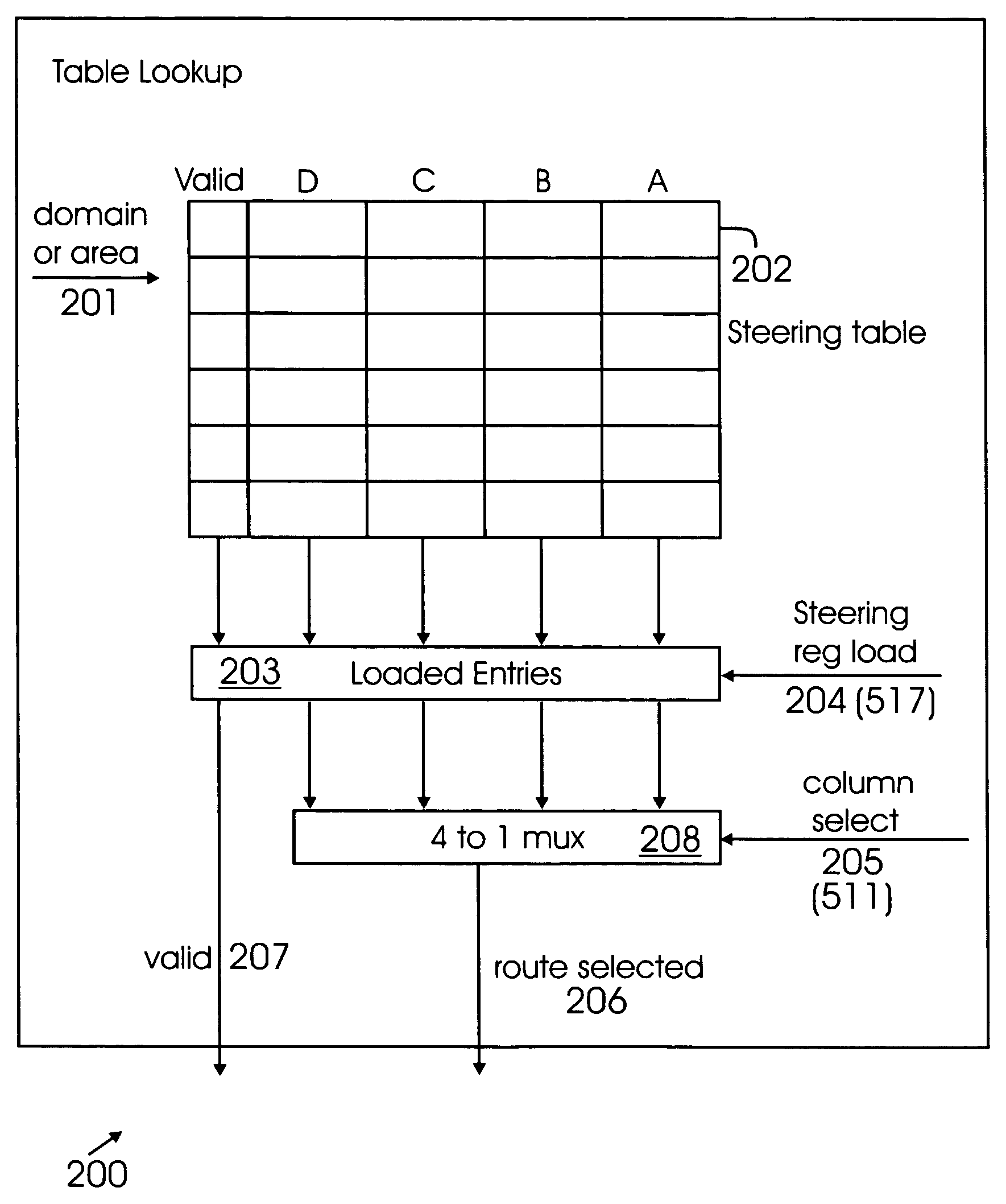 Method and system for programmable data dependant network routing