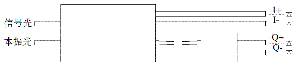 Adjustable coherence detector structure