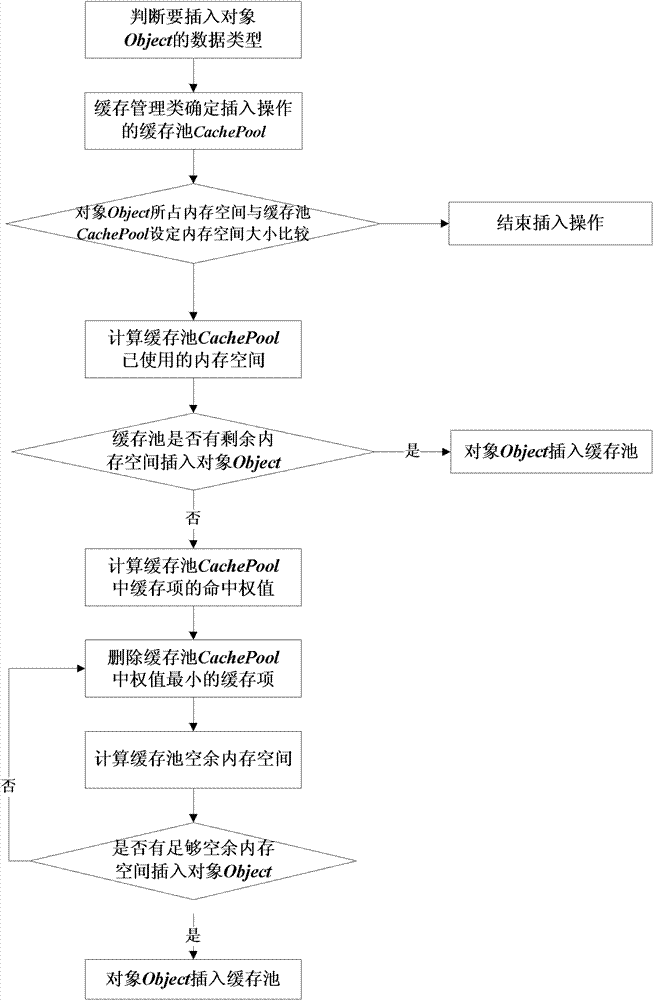 Three-dimensional spatial data adaptive cache management method and system based on Hash table