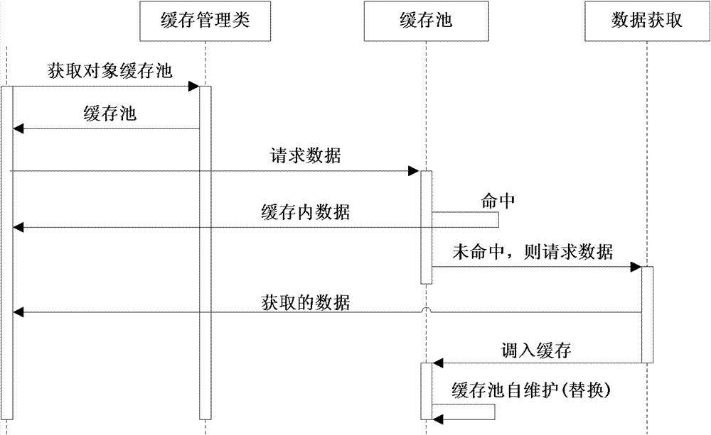 Three-dimensional spatial data adaptive cache management method and system based on Hash table