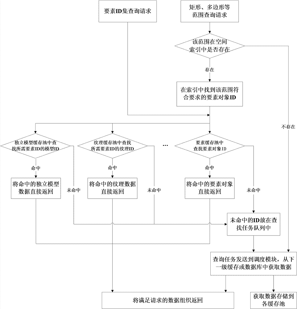 Three-dimensional spatial data adaptive cache management method and system based on Hash table