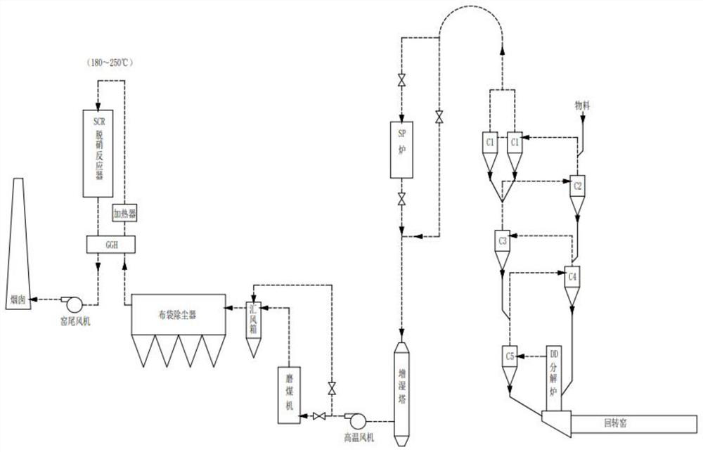 Dust removal and denitration treatment process for tail flue gas of cement kiln