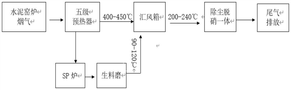 Dust removal and denitration treatment process for tail flue gas of cement kiln