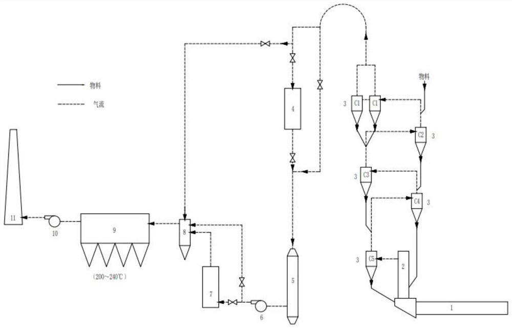 Dust removal and denitration treatment process for tail flue gas of cement kiln