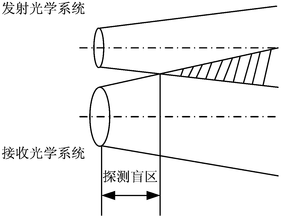 Polarization-based transceiver integrated sub-nanosecond pulse laser detection system