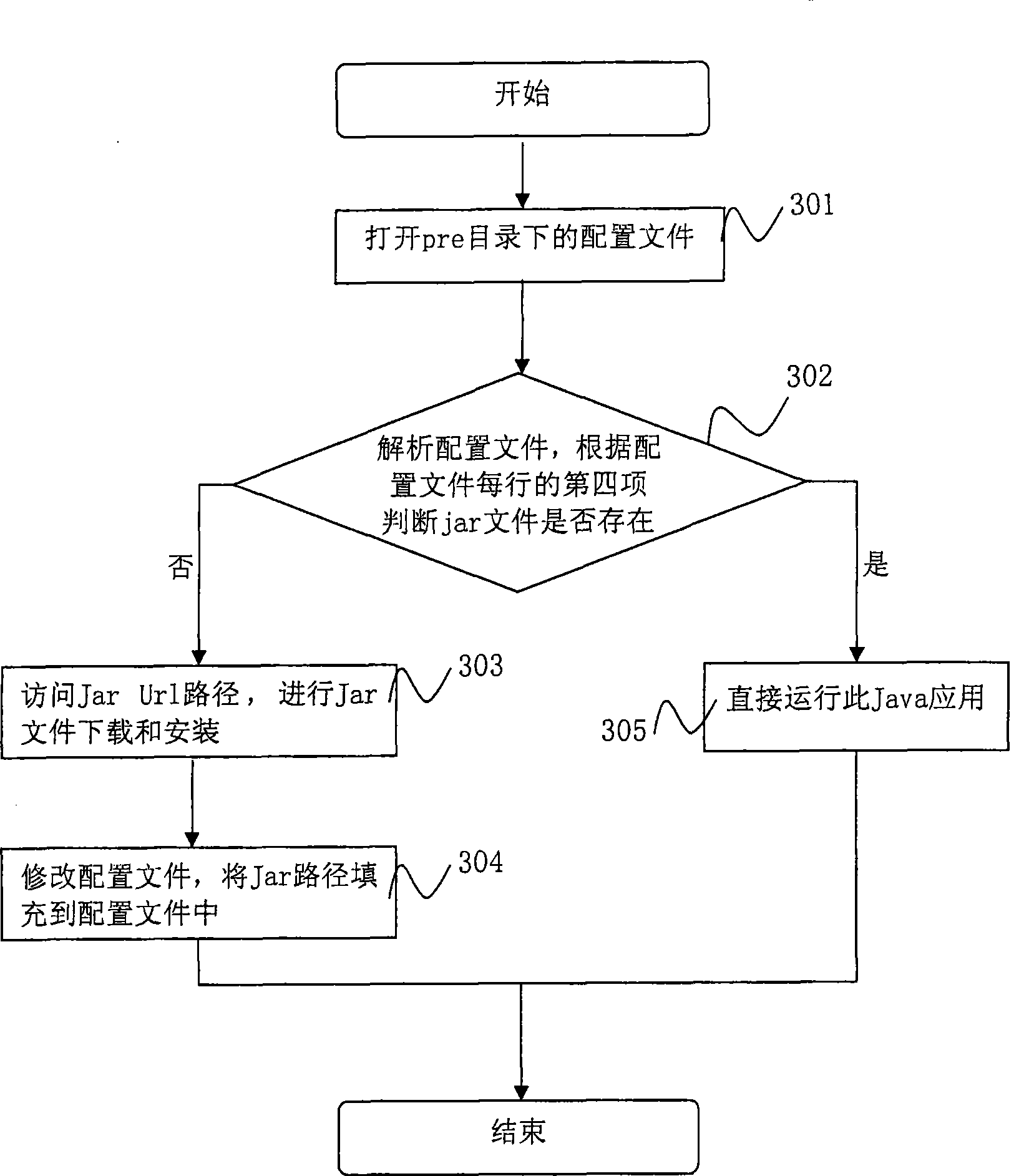 Terminal and method for Java application installation