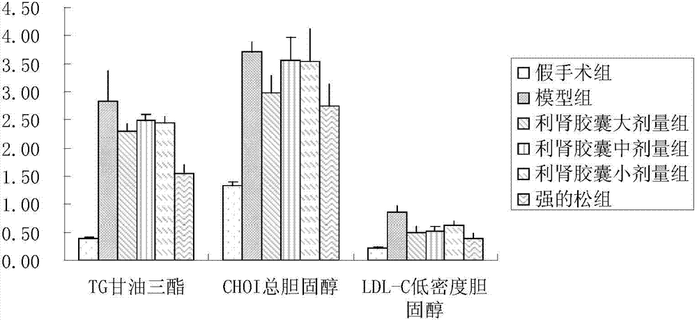 Pharmaceutical composition for treating nephritic syndrome, as well as preparation method and applications thereof