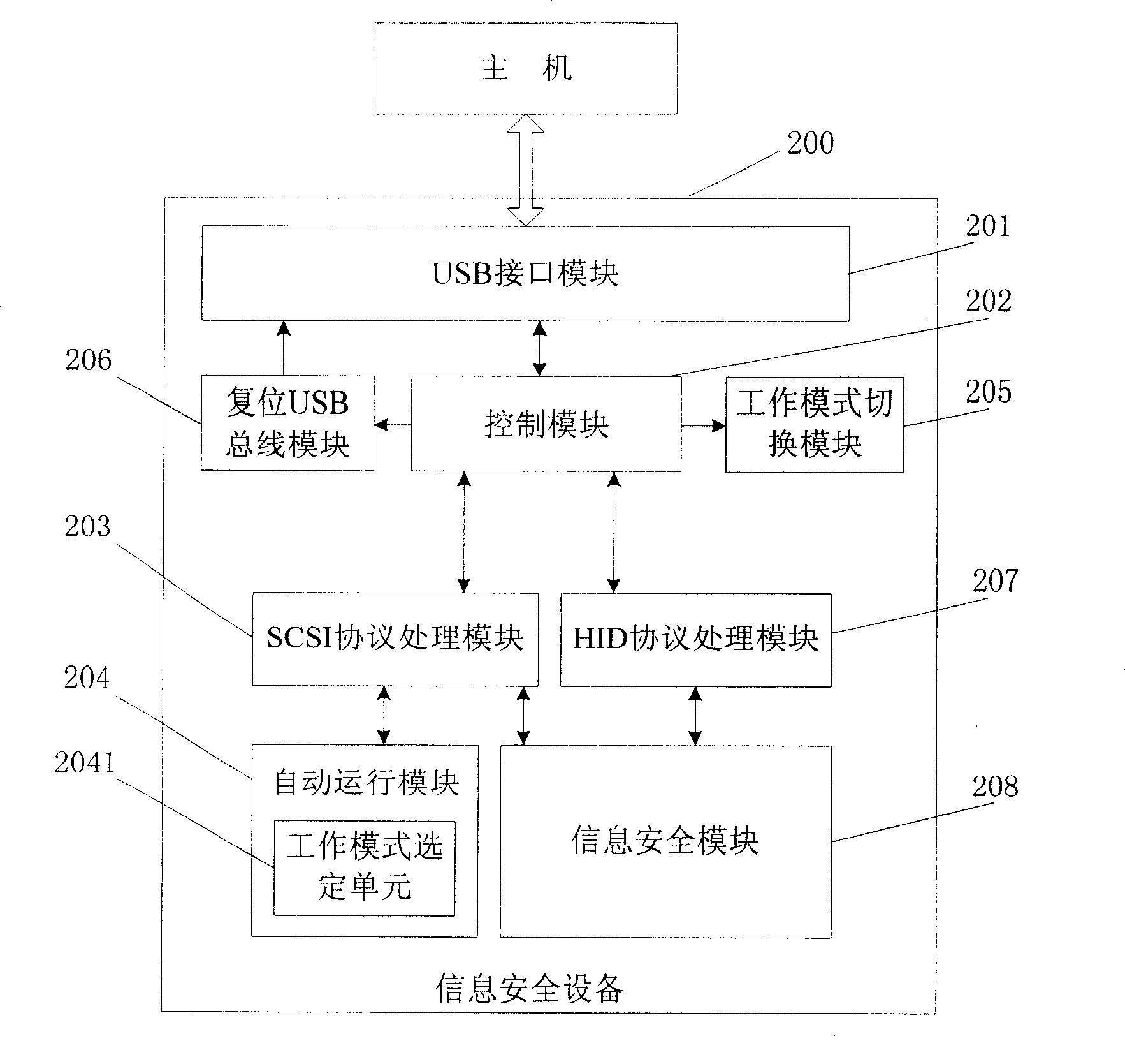 Automatic-installable information safety equipment and control method thereof