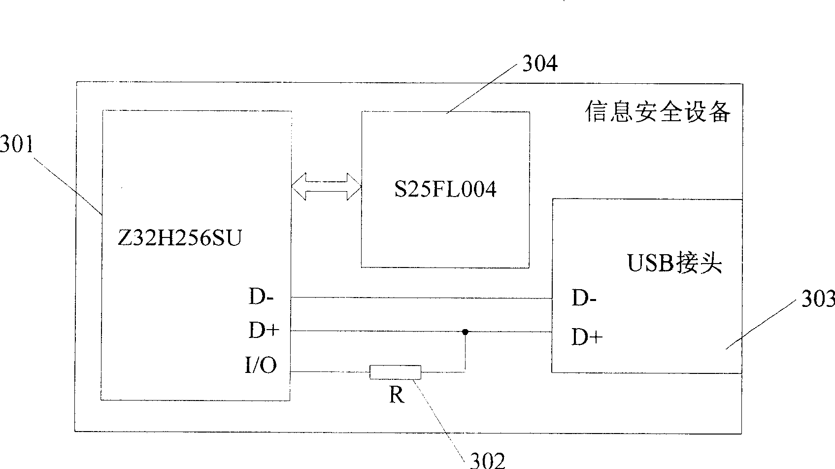 Automatic-installable information safety equipment and control method thereof