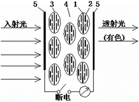 A kind of preparation method of colored polymer dispersed liquid crystal film