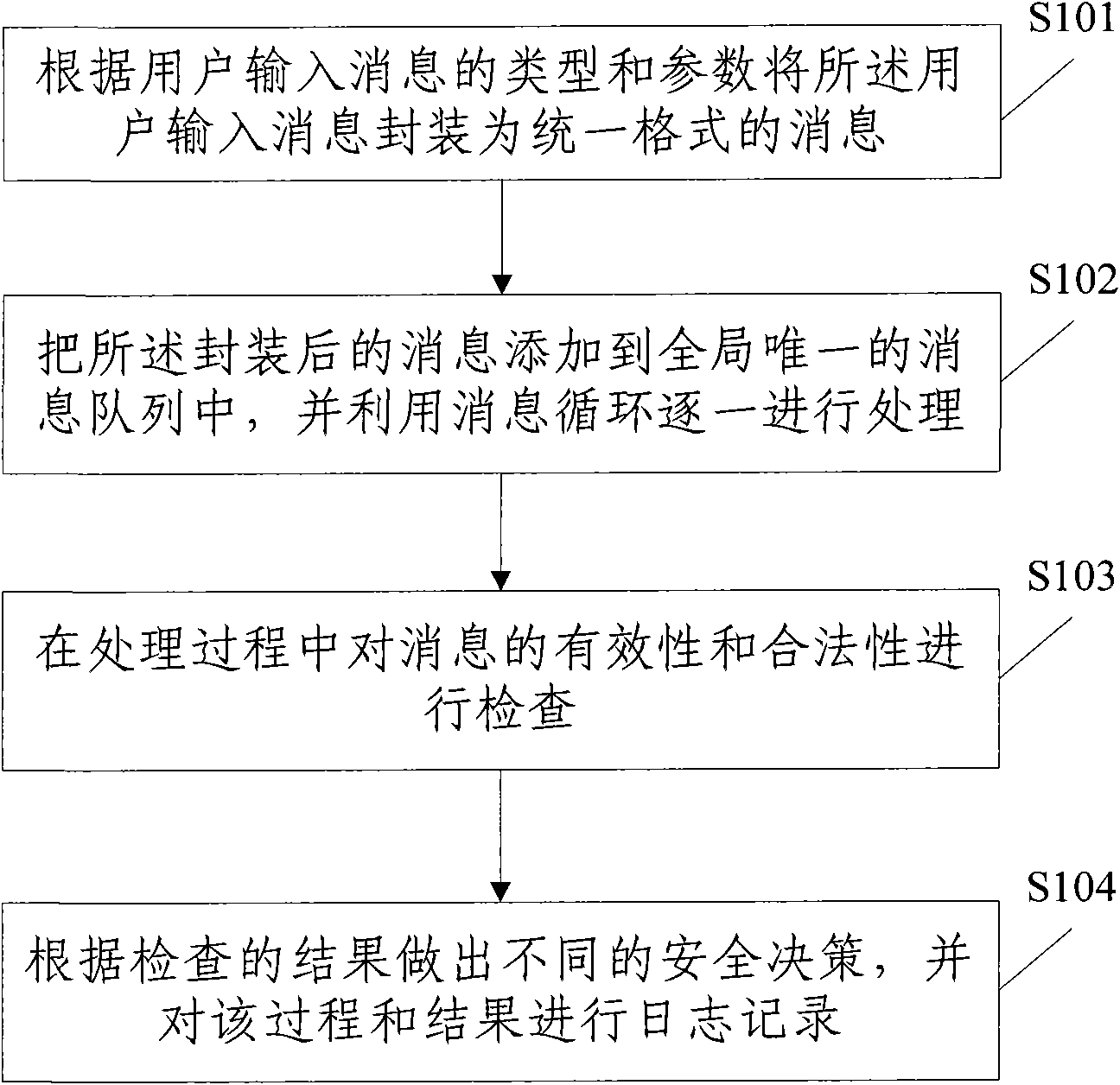 Method and system for enhancing human-computer interaction security