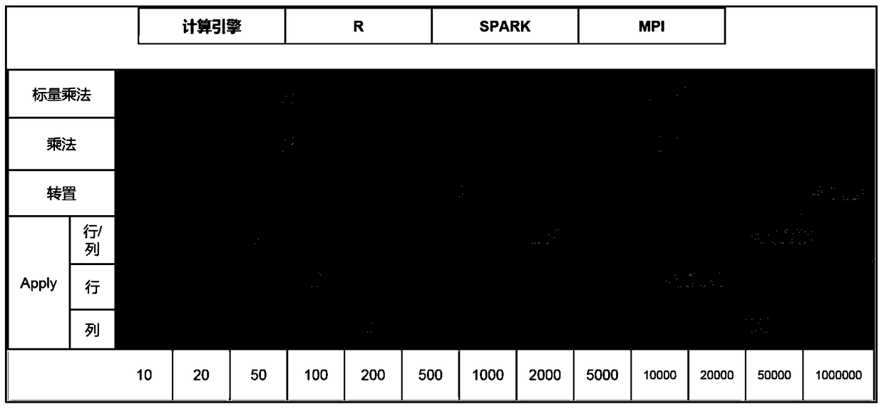 A Method of Automatic Selection of Multiple Computing Engines Based on Matrix Model