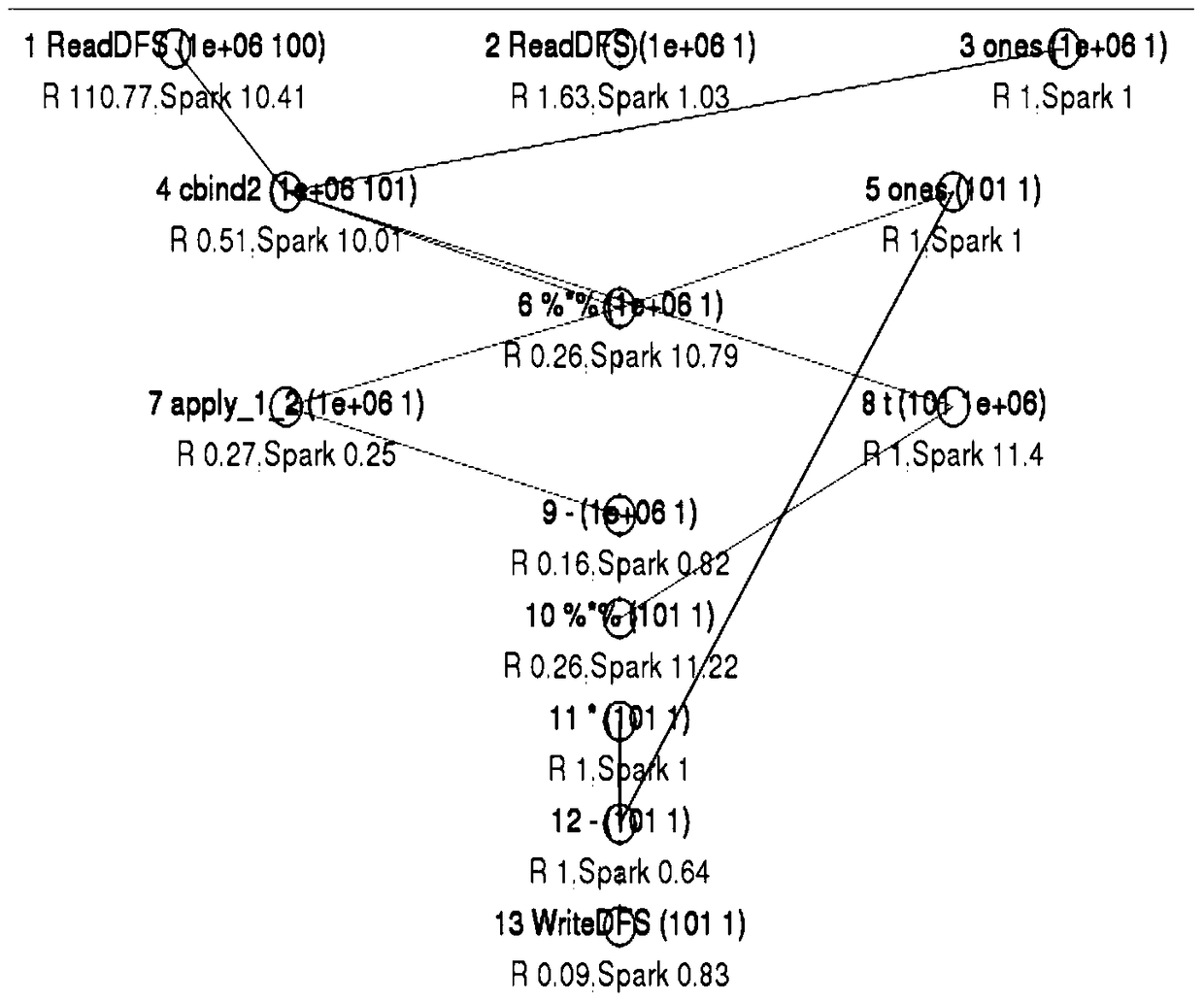 A Method of Automatic Selection of Multiple Computing Engines Based on Matrix Model