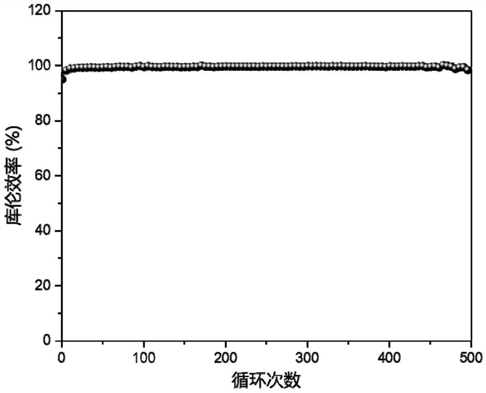 Application of metal material and zinc-based battery taking metal material as negative electrode