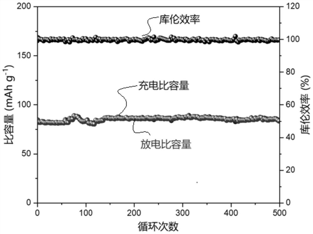Application of metal material and zinc-based battery taking metal material as negative electrode