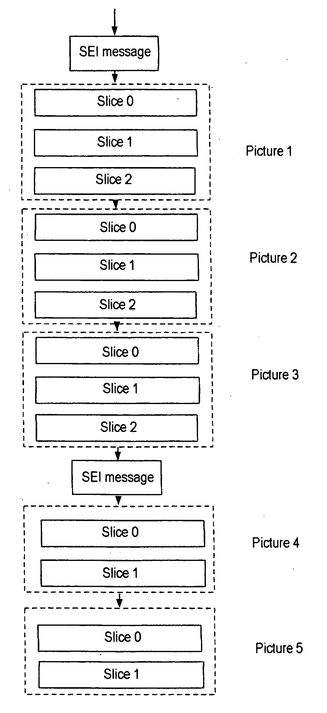 Device for coding, method for coding, system for decoding, method for decoding video data