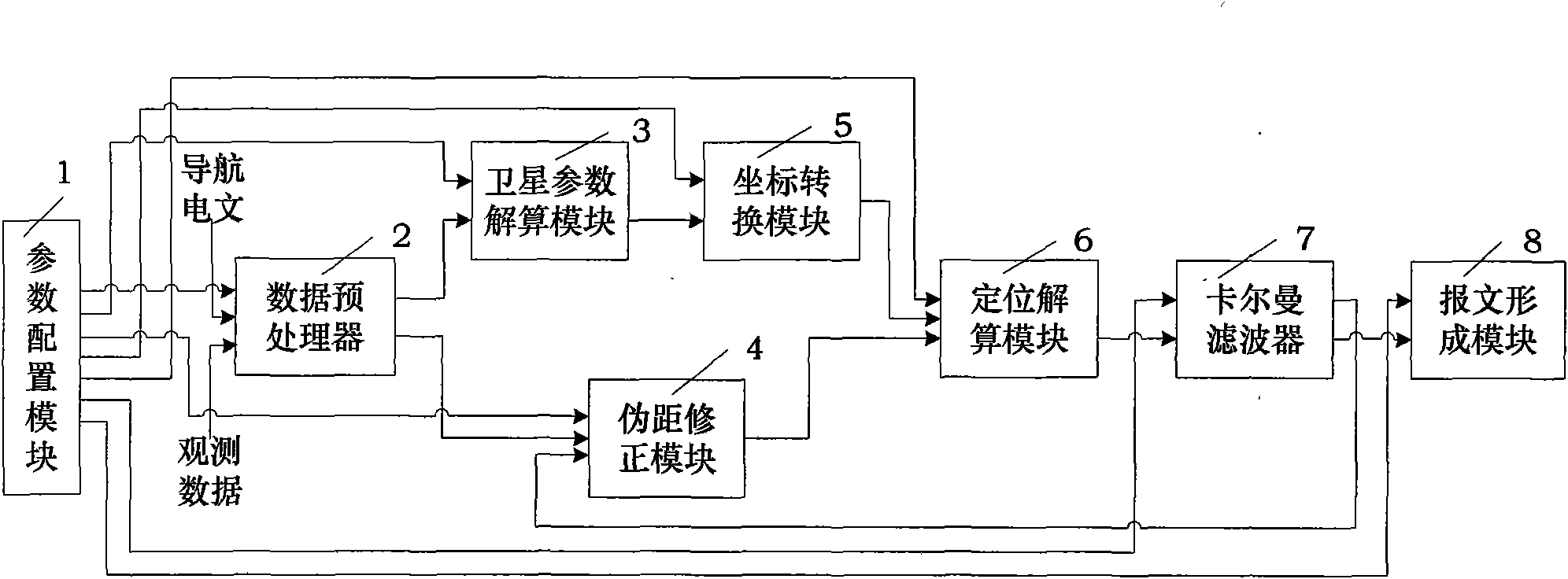 Compatible navigation receiver positioning system and positioning method thereof