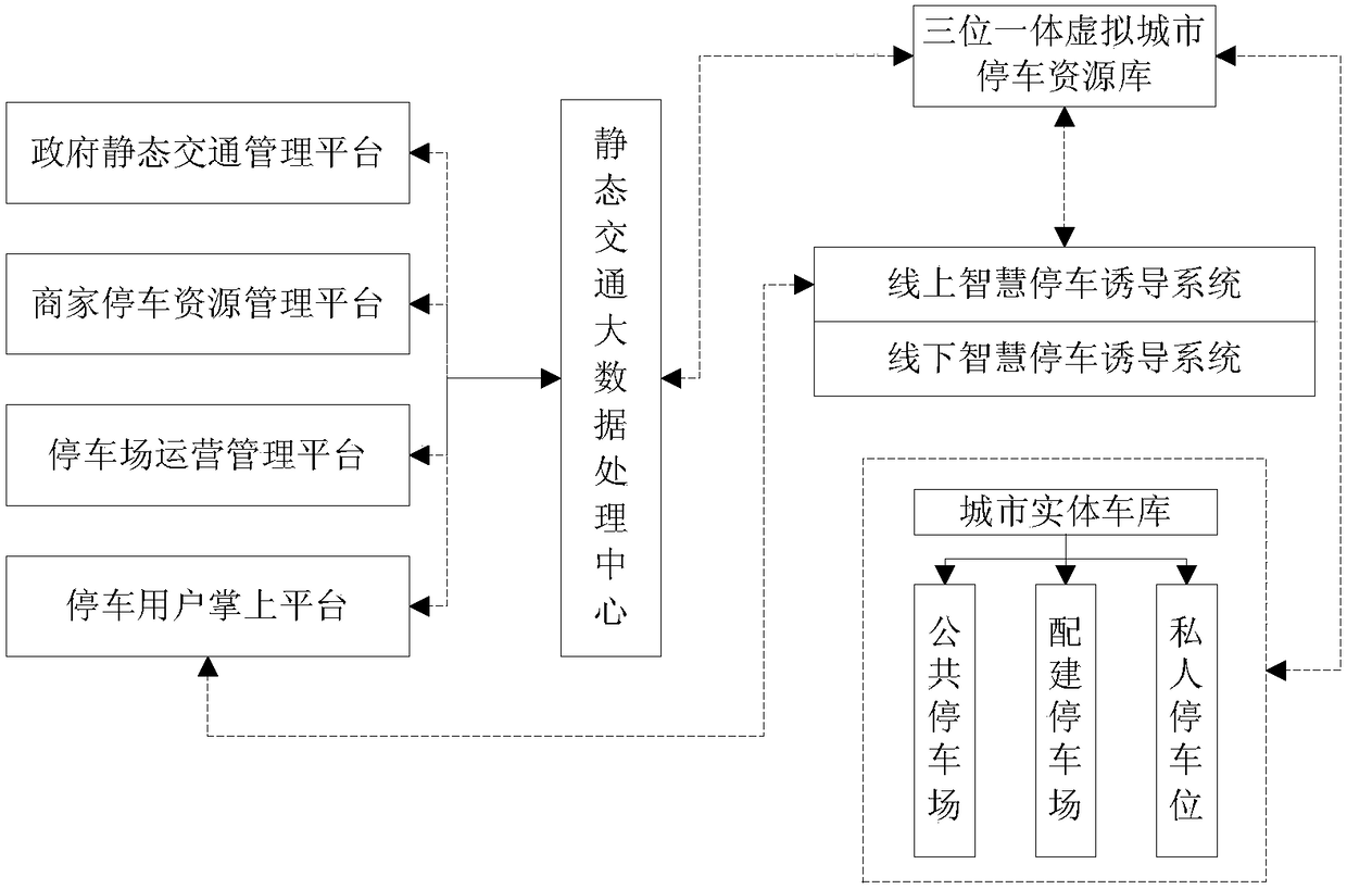 City-level smart parking management system based on big data technology and the Internet