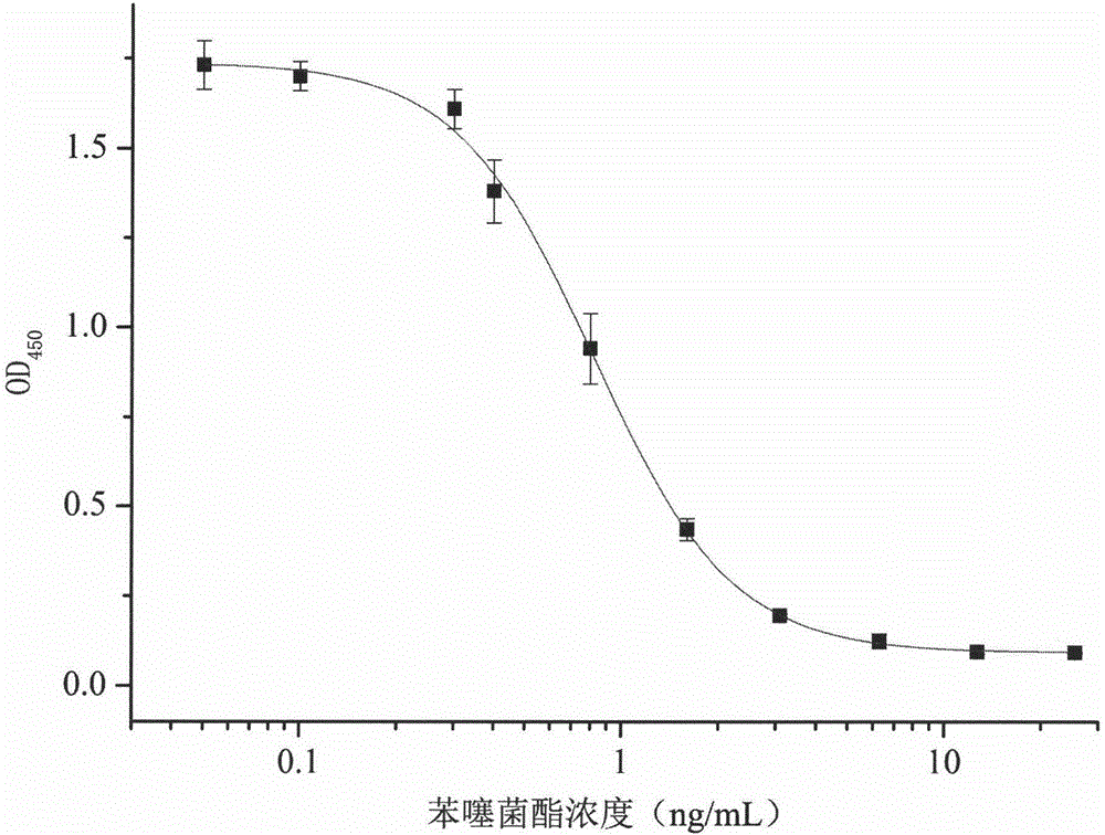 Polypeptide specifically combined with benzothiostrobin antibodies and application thereof