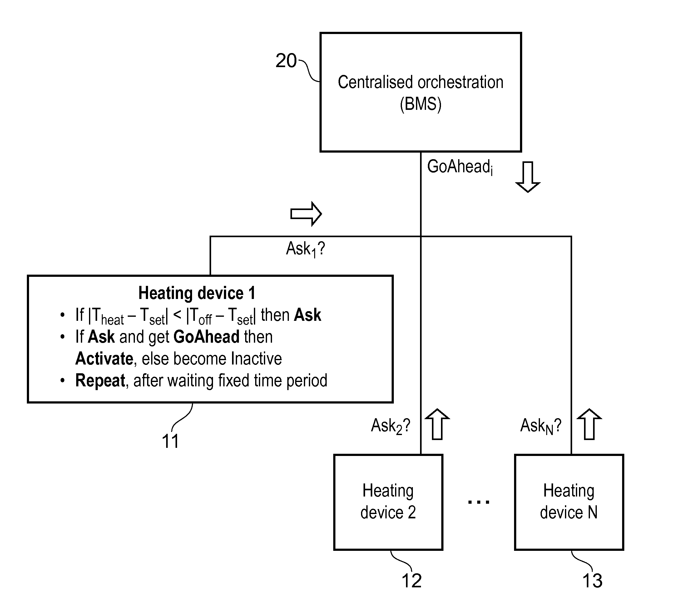 Method and system for limiting consumption