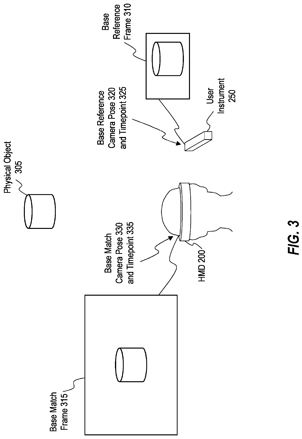 Systems and methods for reducing a search area for identifying correspondences between images