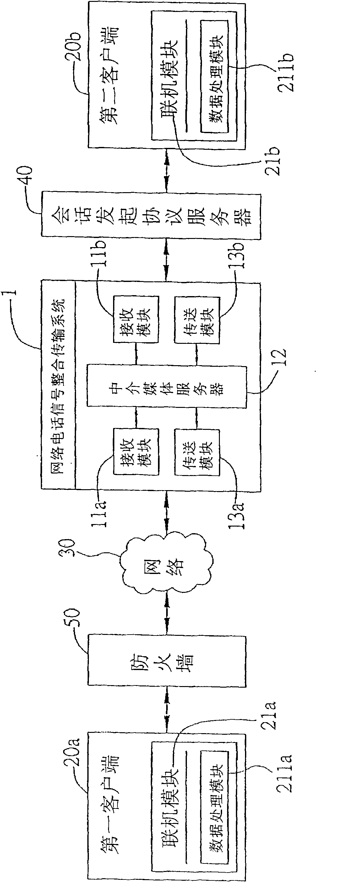 System and method for integrating and transmitting signal of networking telephone