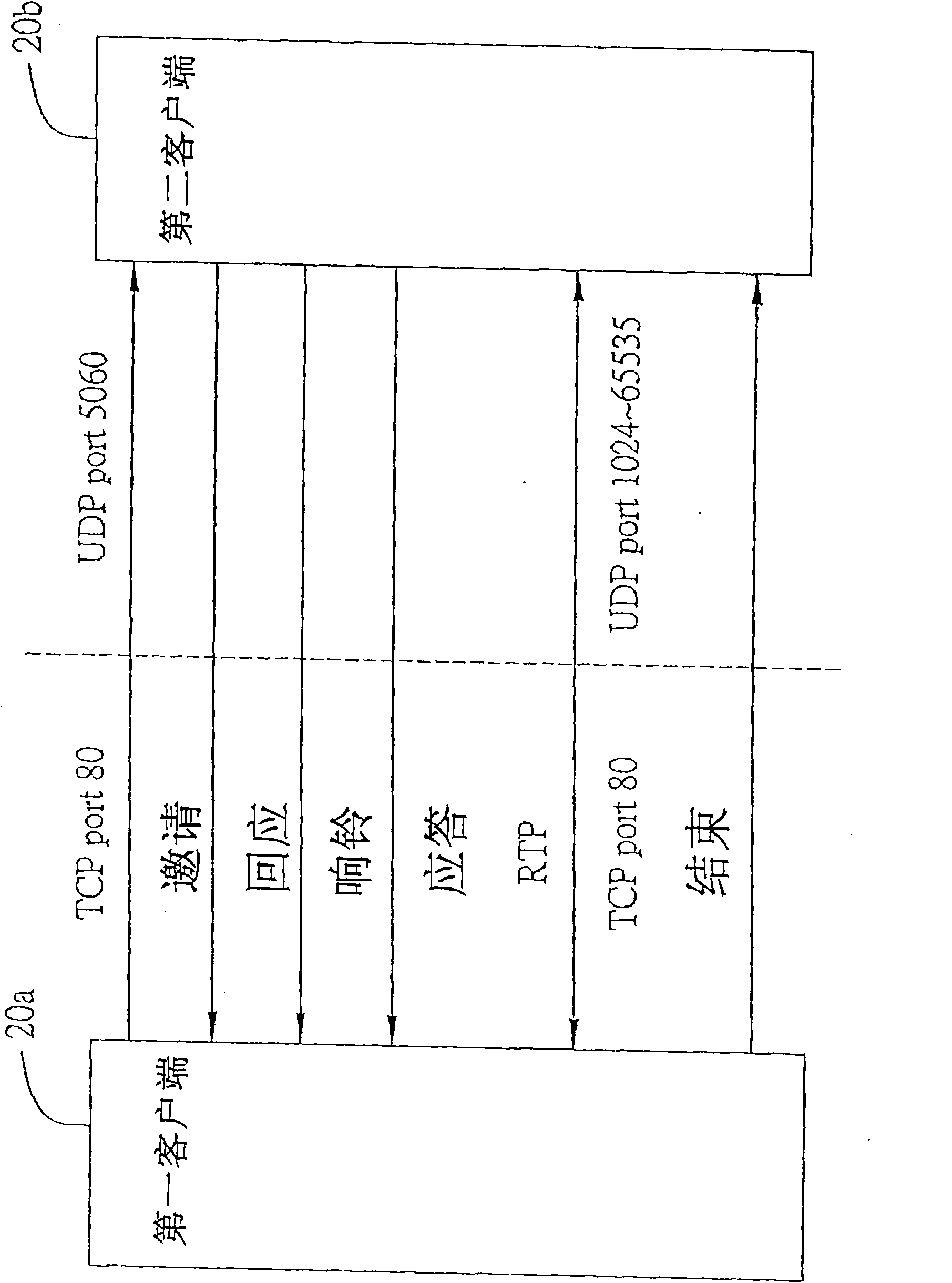 System and method for integrating and transmitting signal of networking telephone