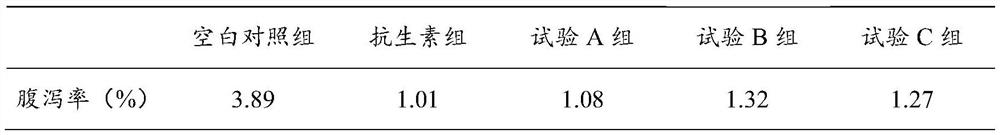 A kind of compound plant extract feed additive and its preparation method and application