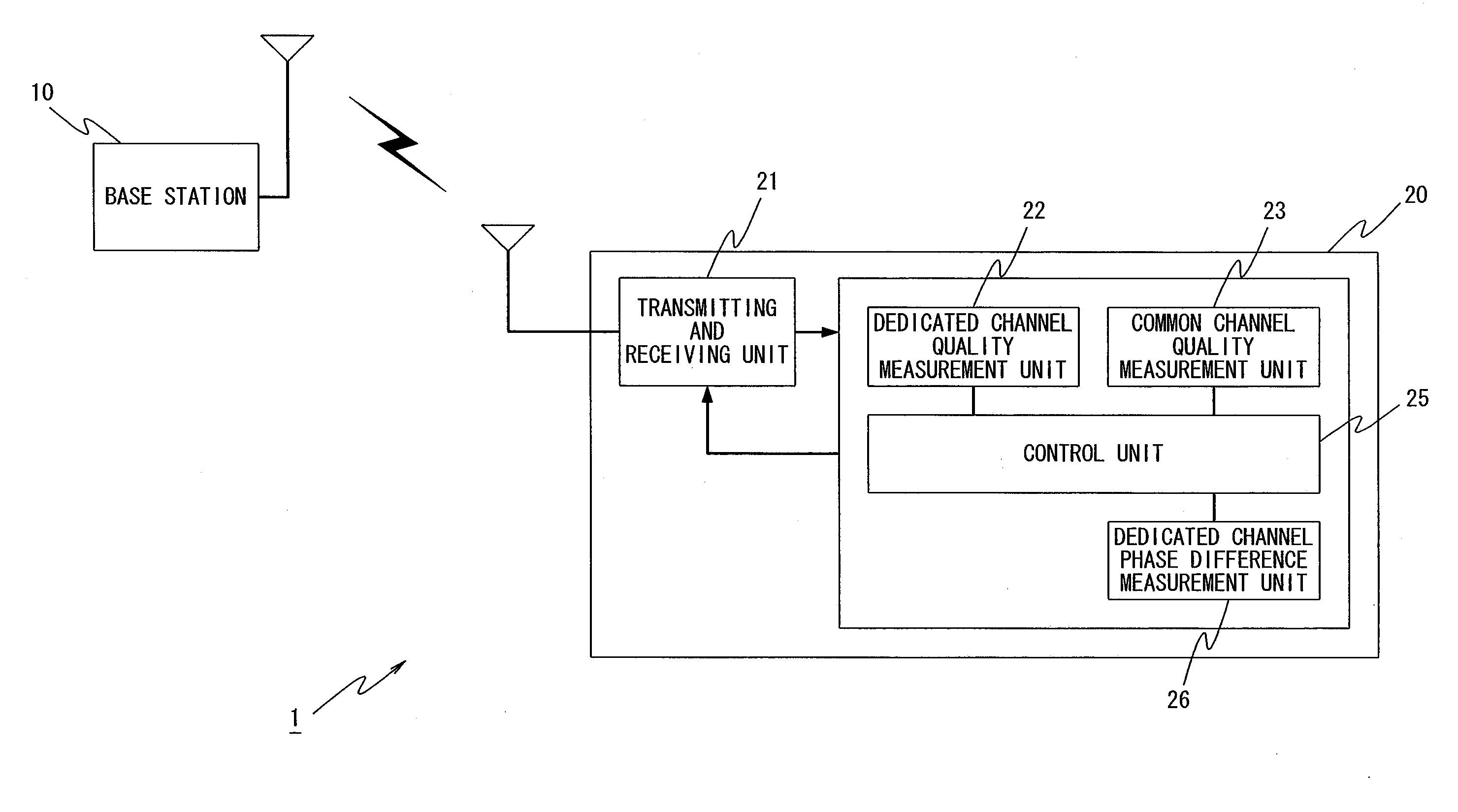 Mobile Communication System, User Equipment in Mobile Communication System, Control Program Thereof, and Synchronization Establishment Determination Method in Mobile Communication System