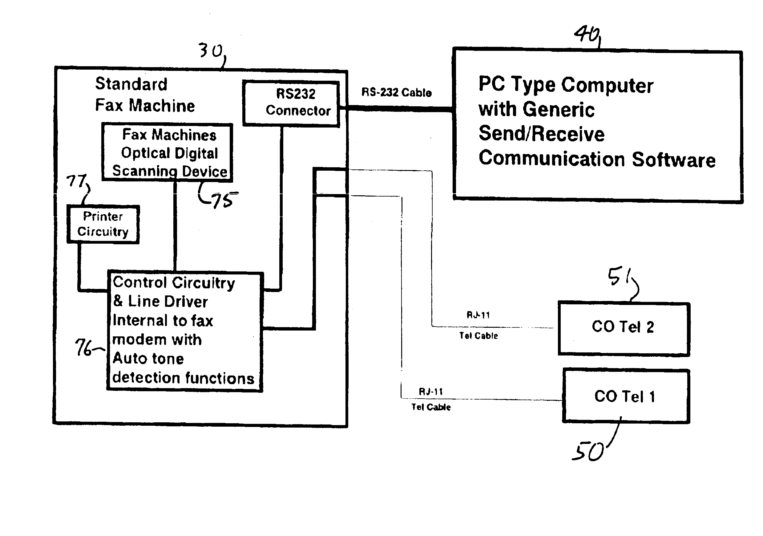 Interface circuit for utilizing a facsimile coupled to a PC as a scanner or printer