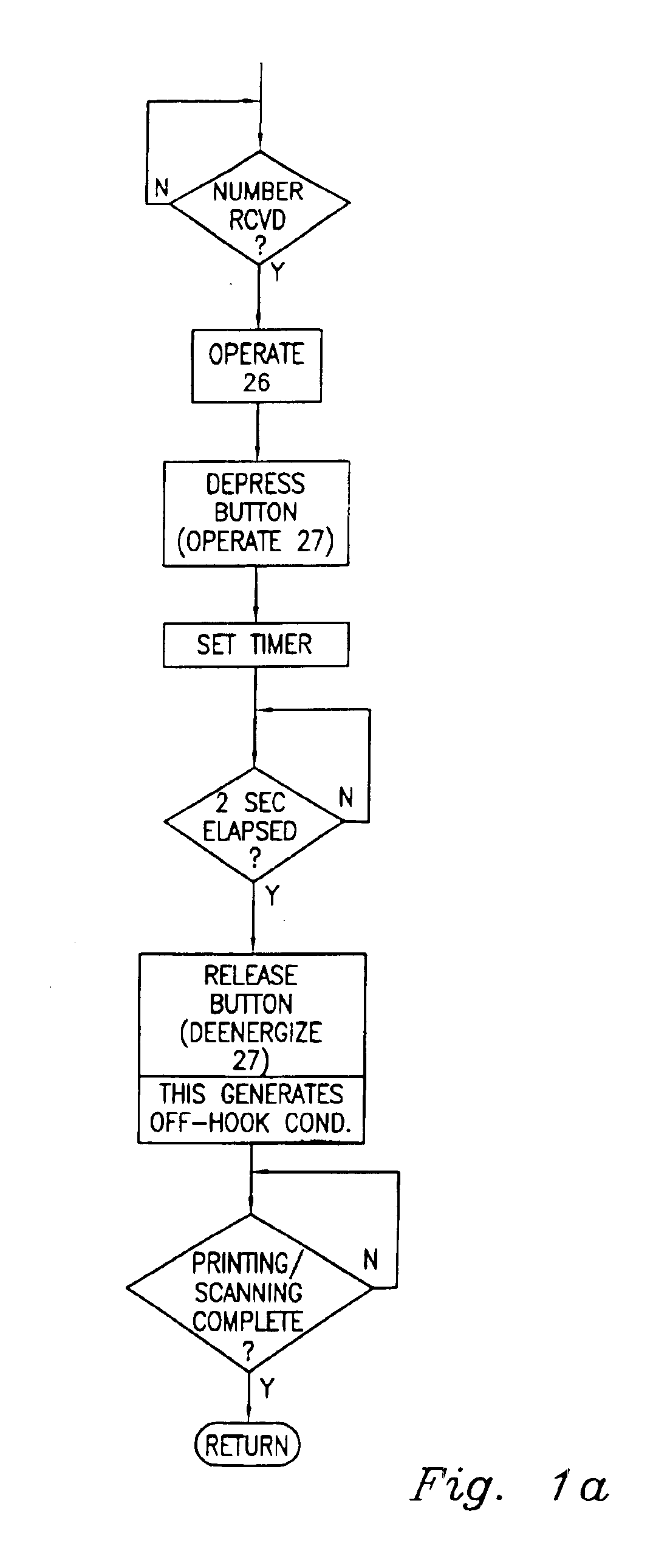 Interface circuit for utilizing a facsimile coupled to a PC as a scanner or printer