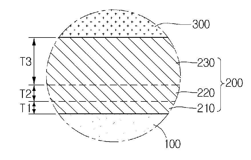 Solar cell and method of fabricating the same