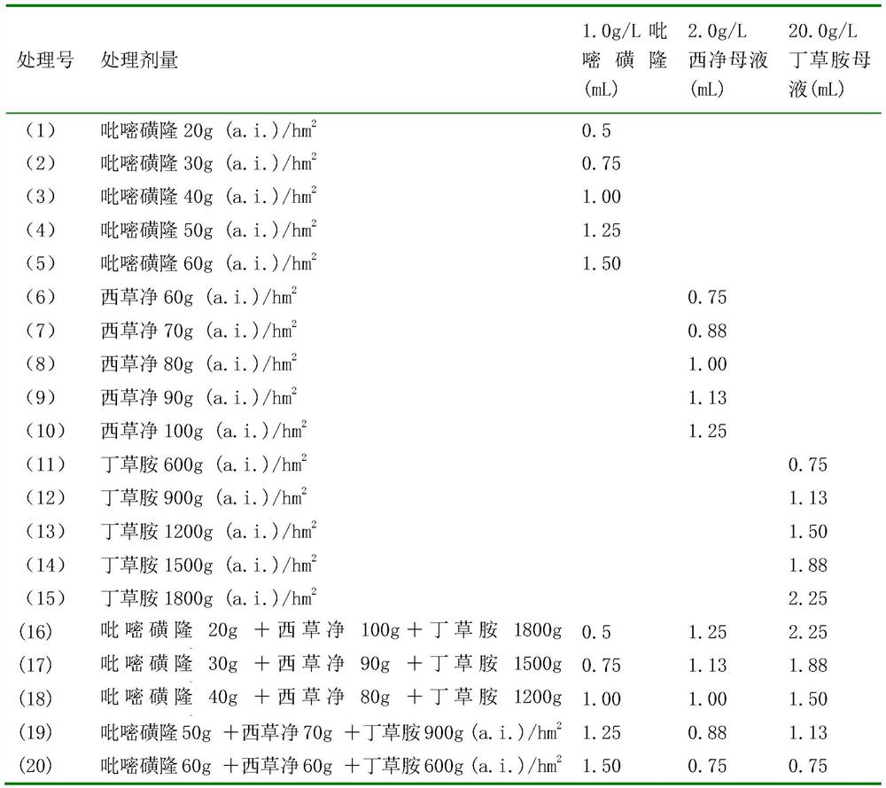 Prevention and control of annual weeds in rice transplanted fields by mixing pyrazosulfuron-methyl, simethoxam and butachlor