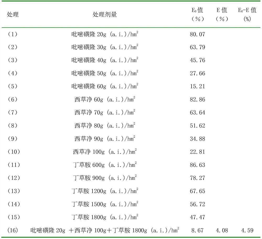 Prevention and control of annual weeds in rice transplanted fields by mixing pyrazosulfuron-methyl, simethoxam and butachlor