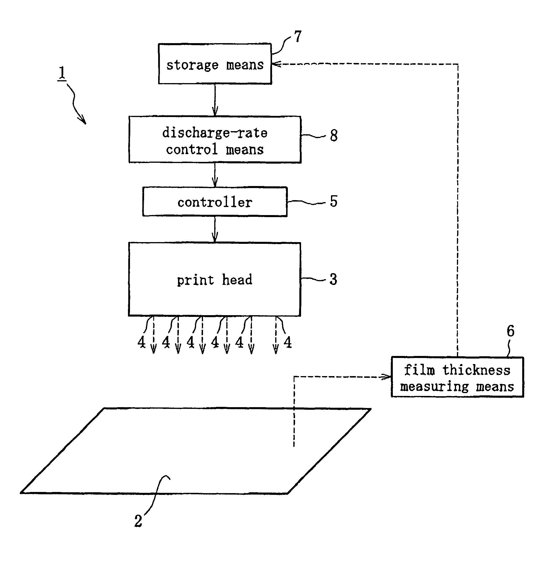 Discharge rate control method for ink-jet printer, ink spread inspecting method, and oriented film forming method