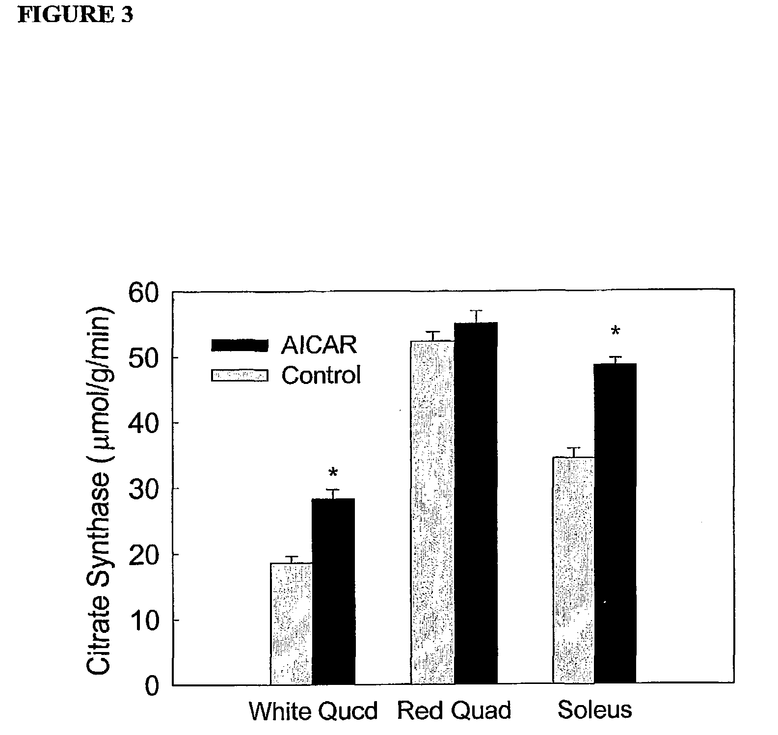 Method of treatment of obesity and paralyzed muscle and ergogenic aids