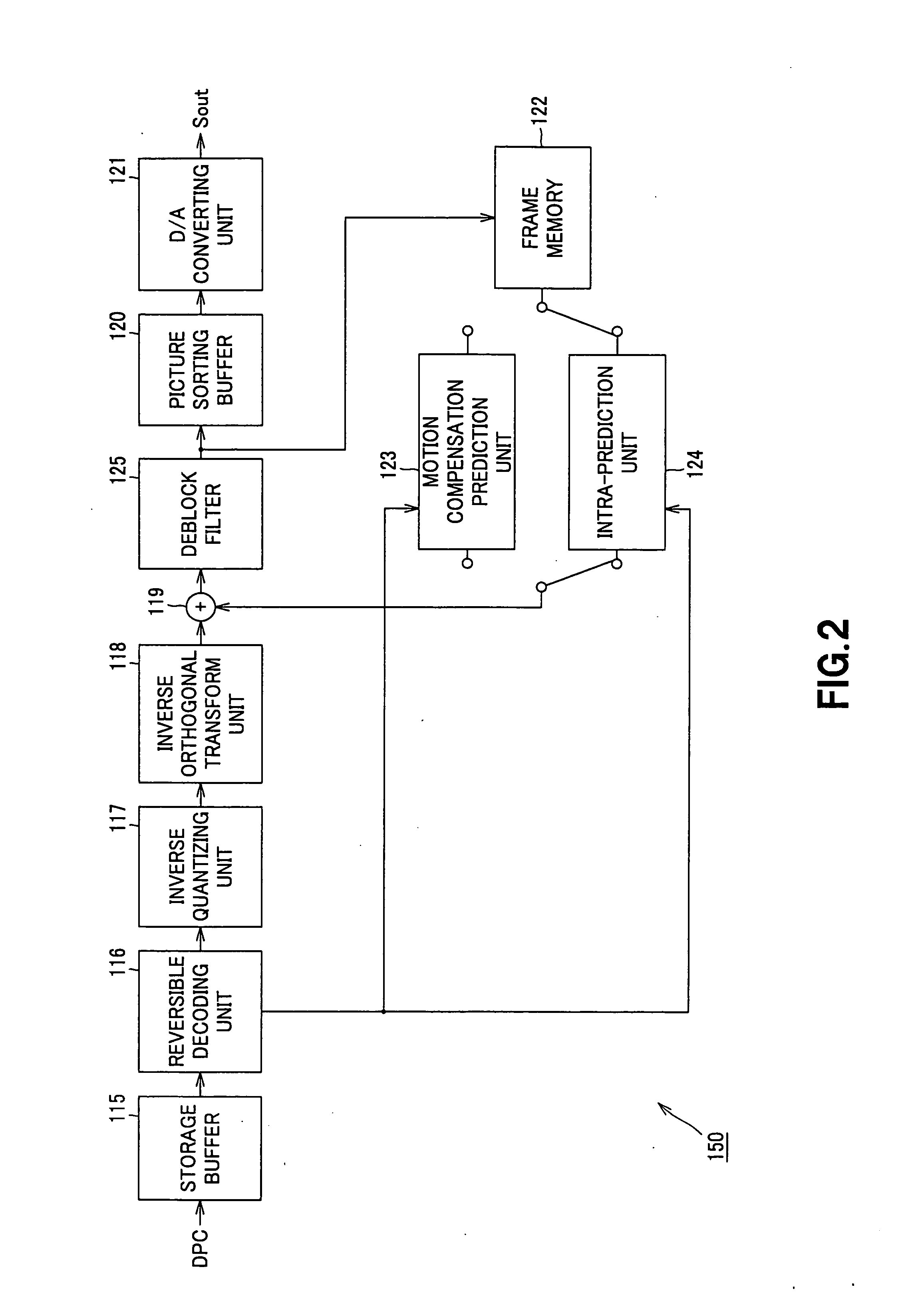 Motion Compensation Prediction Method and Motion Compensation Prediction Apparatus