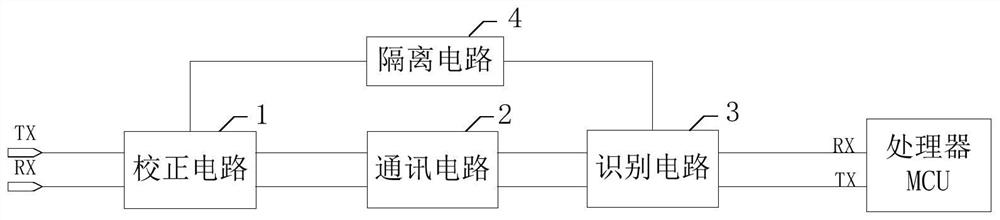 Self-recognition communication correction device, working method and computer equipment