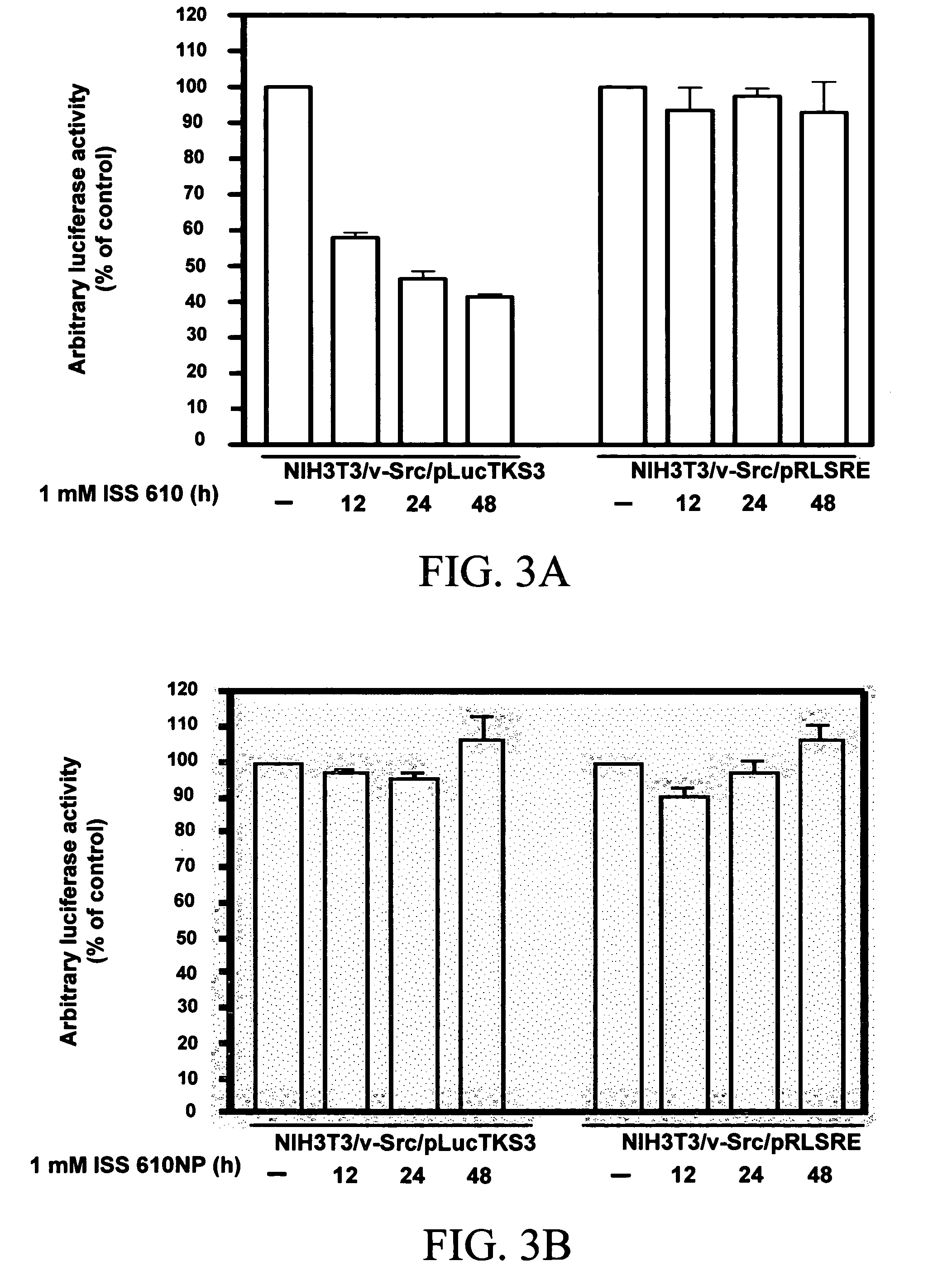 Peptidomimetic inhibitors of STAT activity and uses thereof