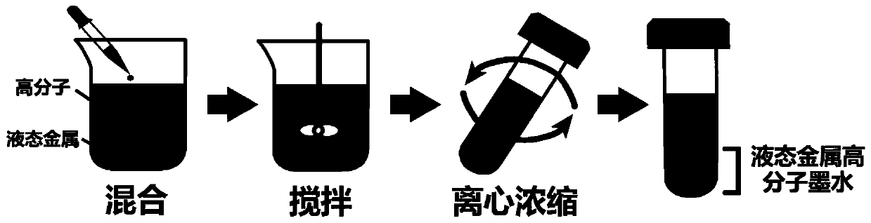 Liquid metal-macromolecule printable ink and preparation and printing methods thereof