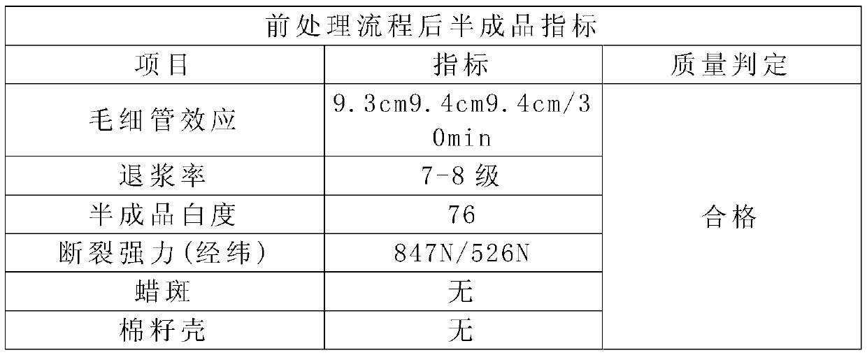 Printing and dyeing method of graphene chinlon-cotton woven fabric