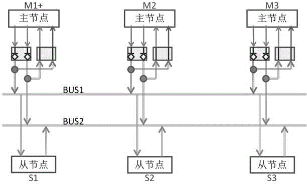A multi-master asynchronous duplex differential bus and communication method
